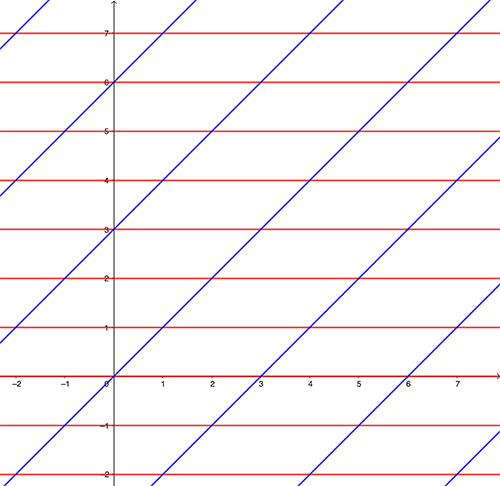 A tiling of the plane by parallelograms