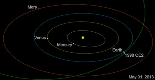 Asteroid 1998 QE2