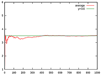 Expectation plot