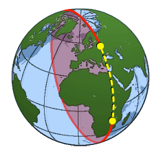 Great circle distance