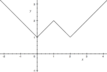 The function f(x) = |x|-|x-1|+|x-2|