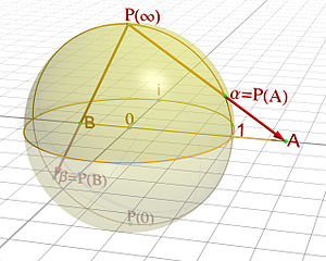 Riemann Sphere Stereographic Projection Maths In A Minute: The Riemann Sphere | Plus.maths.org