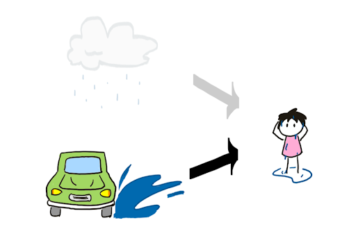 The car caused you to get wet (Image by Justin Chen)