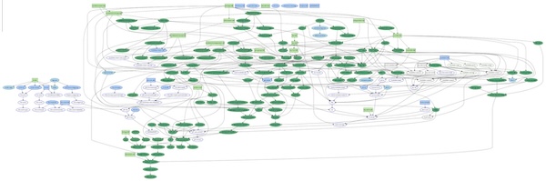 A screenshot of the dependency graph showing all the stages in the formal proof of Marton's PFR conjecture. 