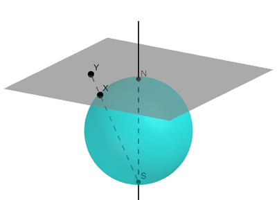 Stereographic projection