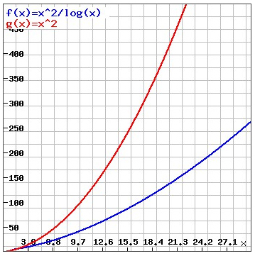 graphs