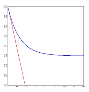 predicted weight loss