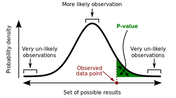 P value