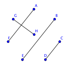 The clock method step 2