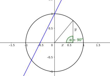 circle and line