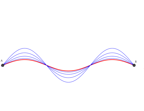 Converging paths