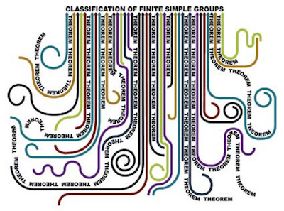 Classification of finite simple groups