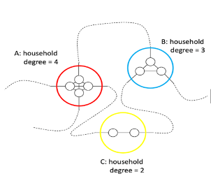 A small section of a baseline network