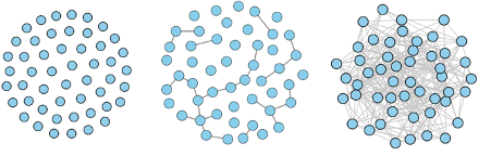 Networks for different p