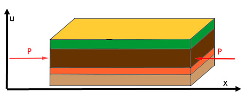 Rock layers