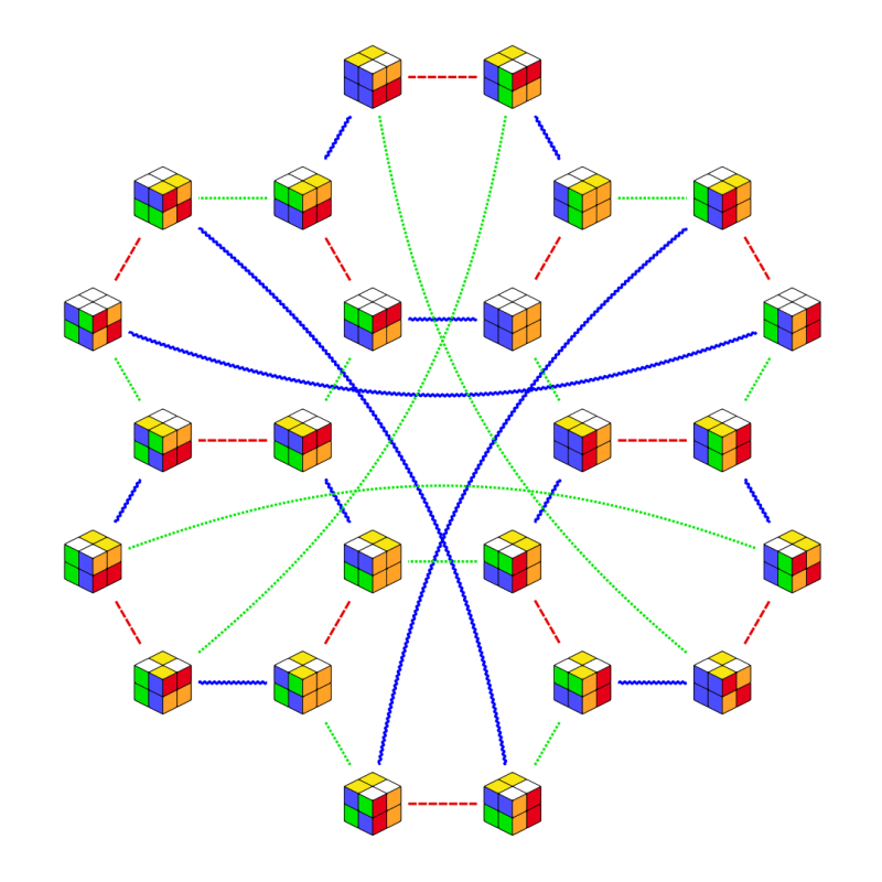 Rubiks cube full Cayley graph