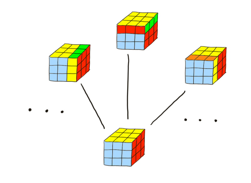 rubiks cube graph one layer