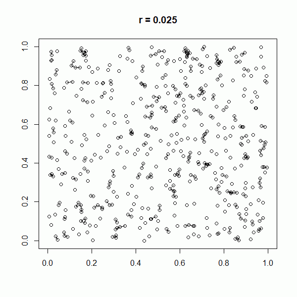 A random geometric graph - random points, joined by an edge if they are with a given distance of each other.  The graph becomes more connected the longer distances you consider.  (Image Morris Kurz - CC BY-SA 4.0)