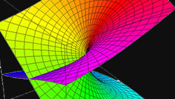 Complex square roots | plus.maths.org