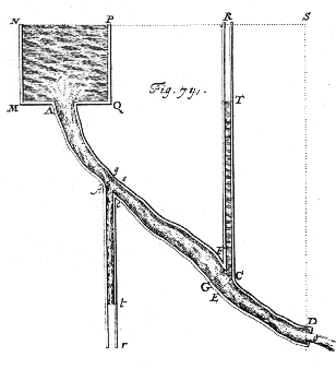 Bernoulli's diagram