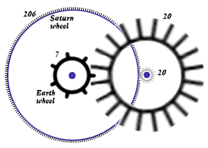 A schematic of Huygens' gear train