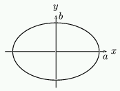 Figure 5: An ellipse.