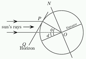 Figure 1: Calculating the declination of the sun.