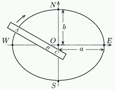 Figure 6: Drawing an ellipse.