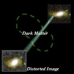 [IMAGE: distortion by dark matter]