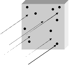 [IMAGE: photons hitting a slice of matter]