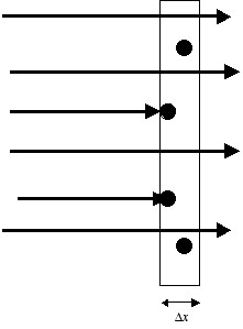 [IMAGE: Photons hitting a slice of matter]