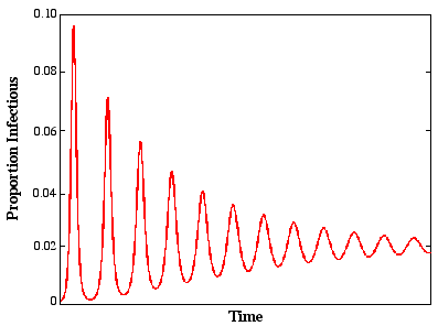 [IMAGE: graph of damped oscillations]