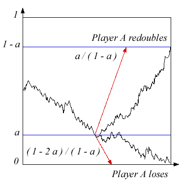 [IMAGE: possible futures for a random walk]