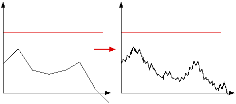 [IMAGE: graphs of random walk and Brownian motion]