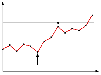 [IMAGE: graph of a random walk]