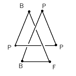 [IMAGE: 6-stick trefoil]