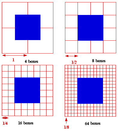 [IMAGE: boxes intersecting a line segment]