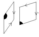 Two adjacent vertices must be of the same colour. Two adjacent edges must have arrows pointing in the same direction or no arrows at all.