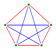 Theorem on Friends and Strangers; Why in Any Party of Six People, Either at  Least Three of Them Are Mutual Friends, or at Least Three of Them Are  Mutual Strangers