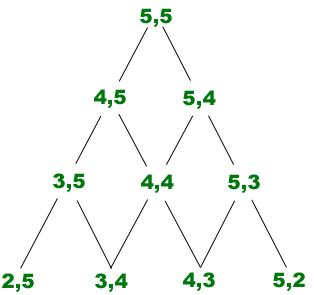 Theorem on Friends and Strangers; Why in Any Party of Six People, Either at  Least Three of Them Are Mutual Friends, or at Least Three of Them Are  Mutual Strangers