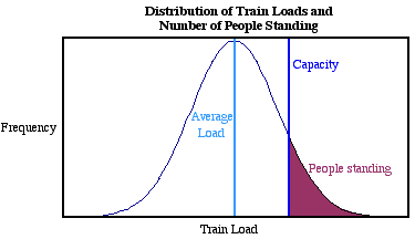 Train loads