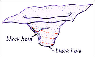 [IMAGE: Small black hole orbiting large black hole]