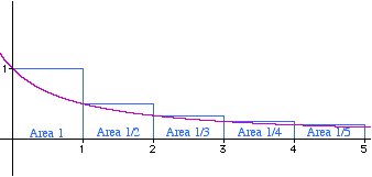 Fig. 1.Series vs. Function.