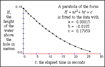 simple experiments demonstrate bernoullis principle