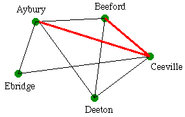 Network map