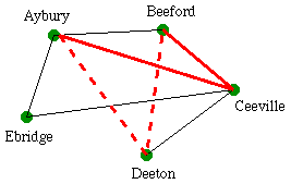 Network map 2