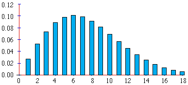 Figure 1: Author's guess