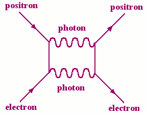 Feynman diagram