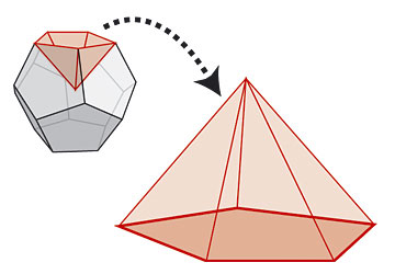 The volume of an docecahedron