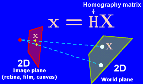 IMAGE: Plane-to-plane homography